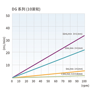 2024091344221753.jpg DG 系列 (10滚轮) CN.jpg
