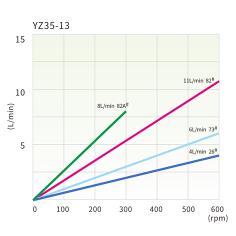 2025051512099923.jpg YZ35-13 流量曲线.jpg