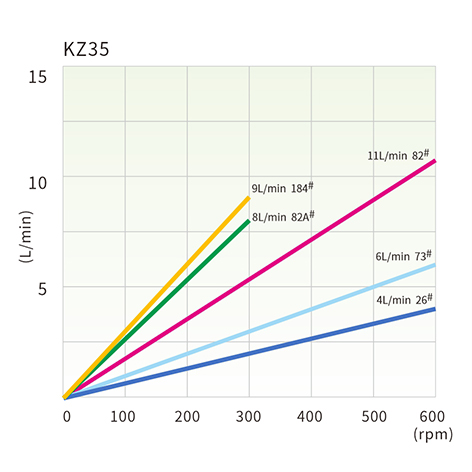 2025051517319947.jpg KZ35 流量曲线.jpg